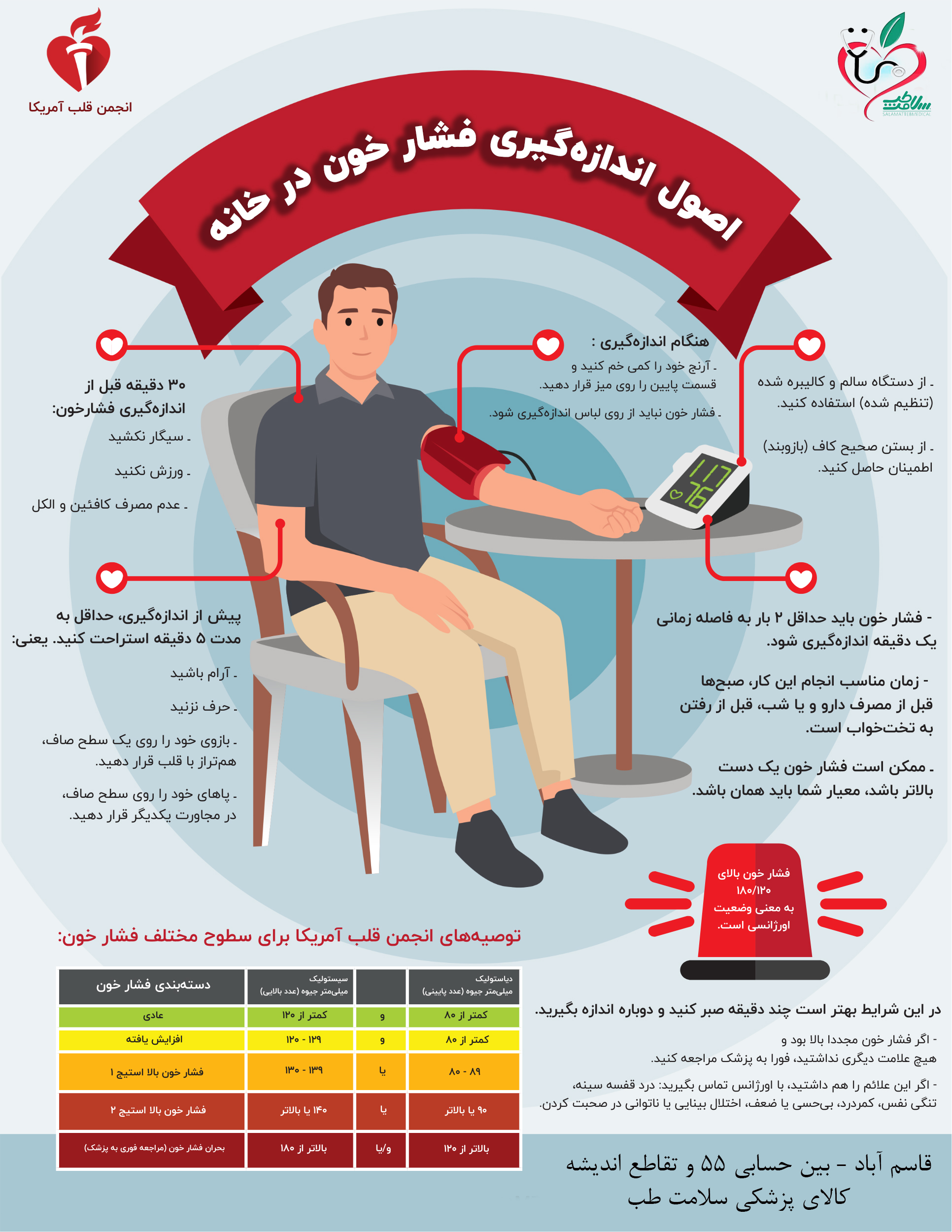 اصول اندازه گیری فشارخون در خانه